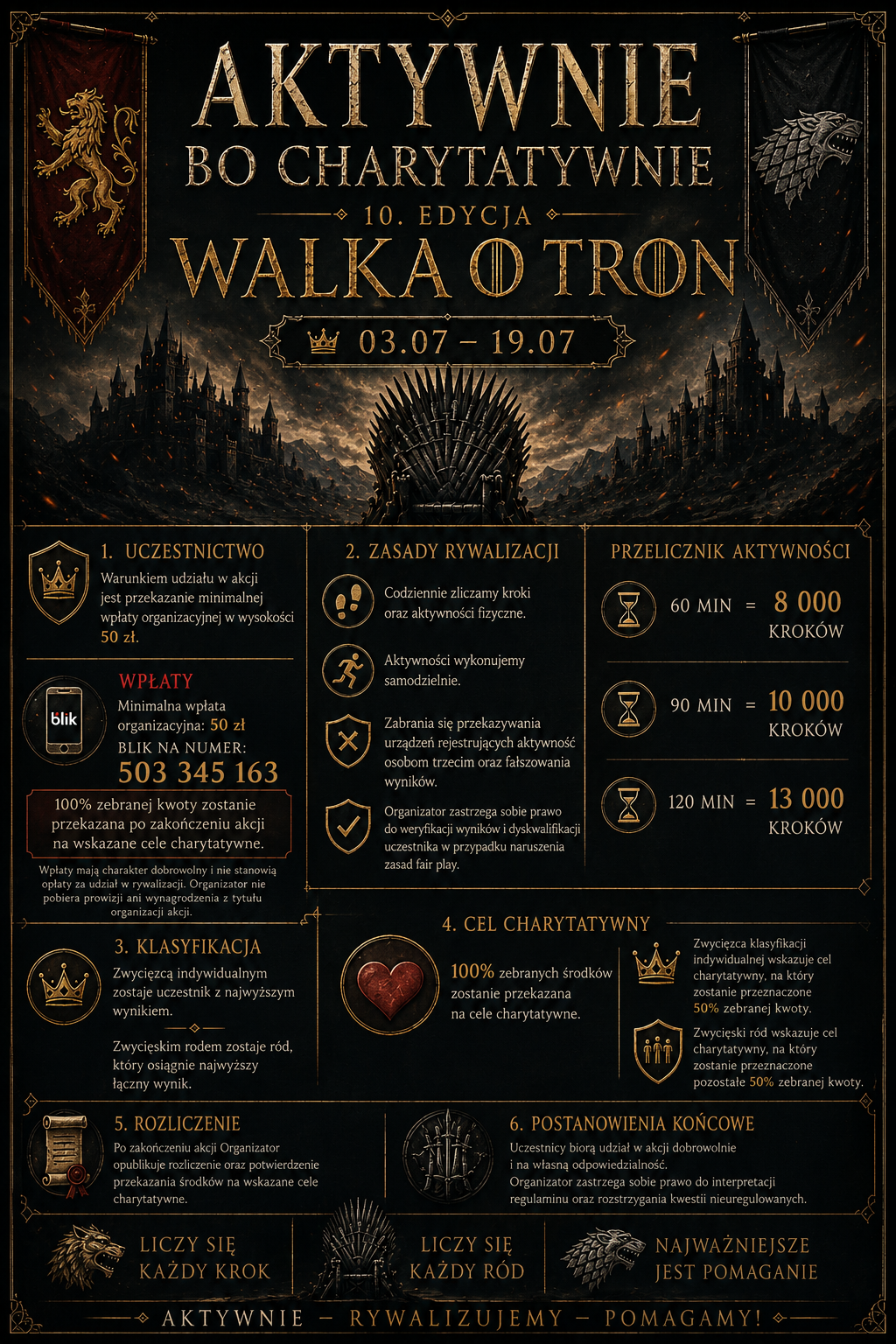 Regulamin edycji — infografika