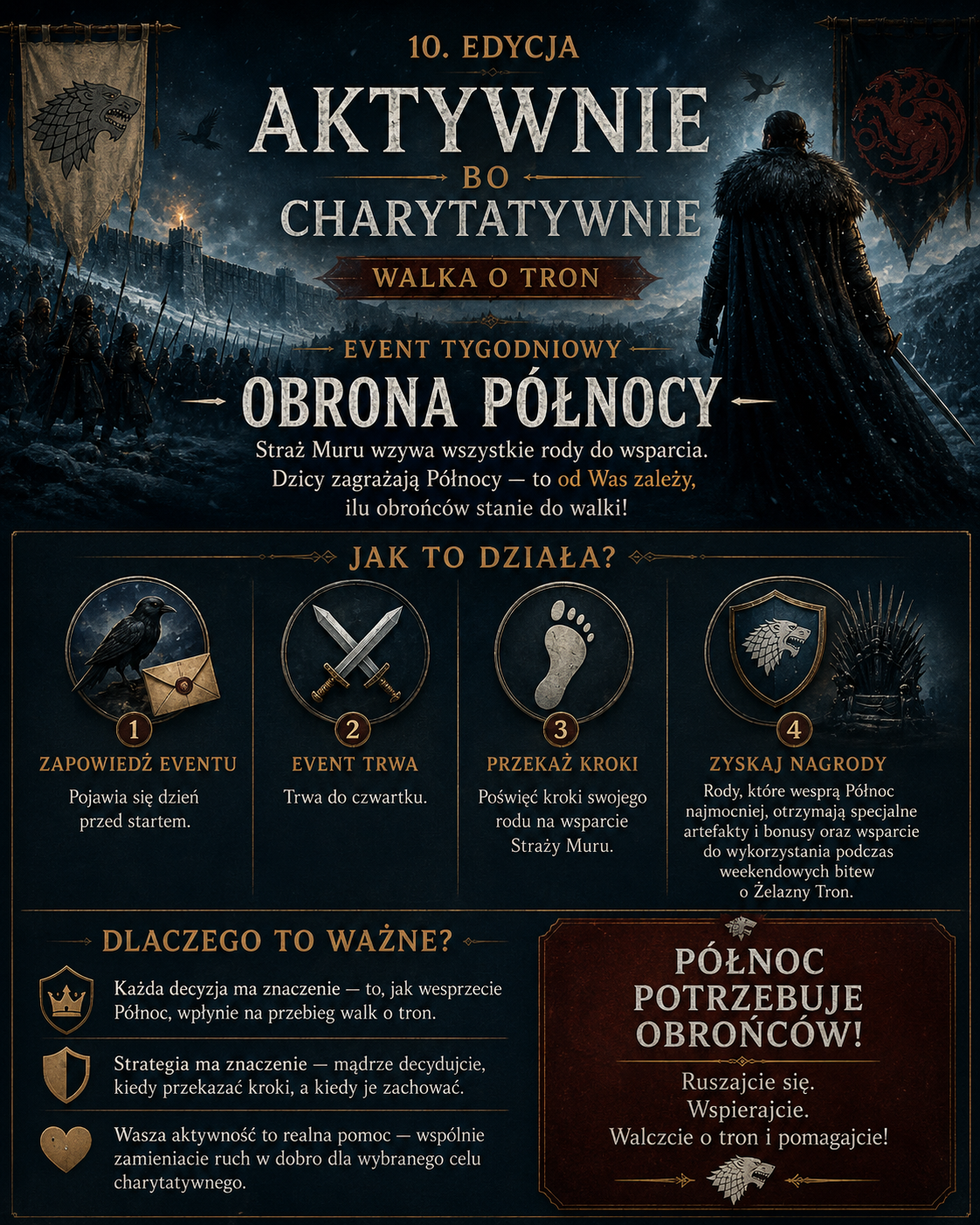 ⚔️ OBRONA PÓŁNOCY ⚔️ — infografika